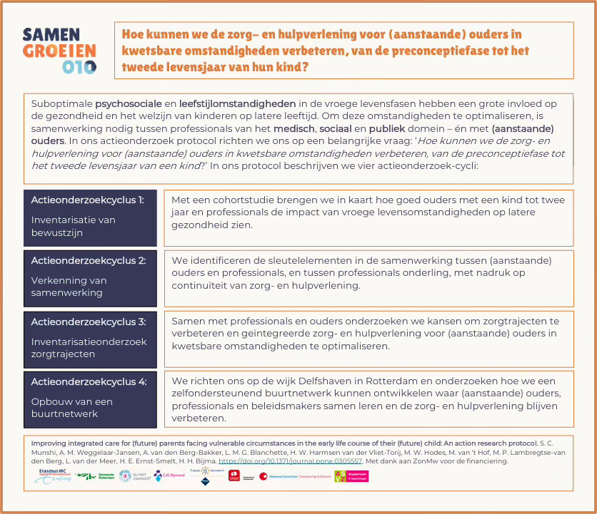 Afbeelding PDF samenvatting