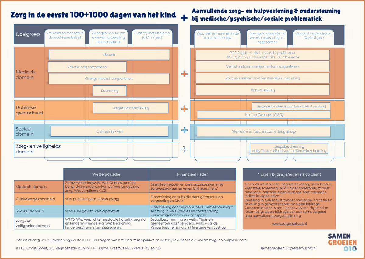 Resultaten afbeelding