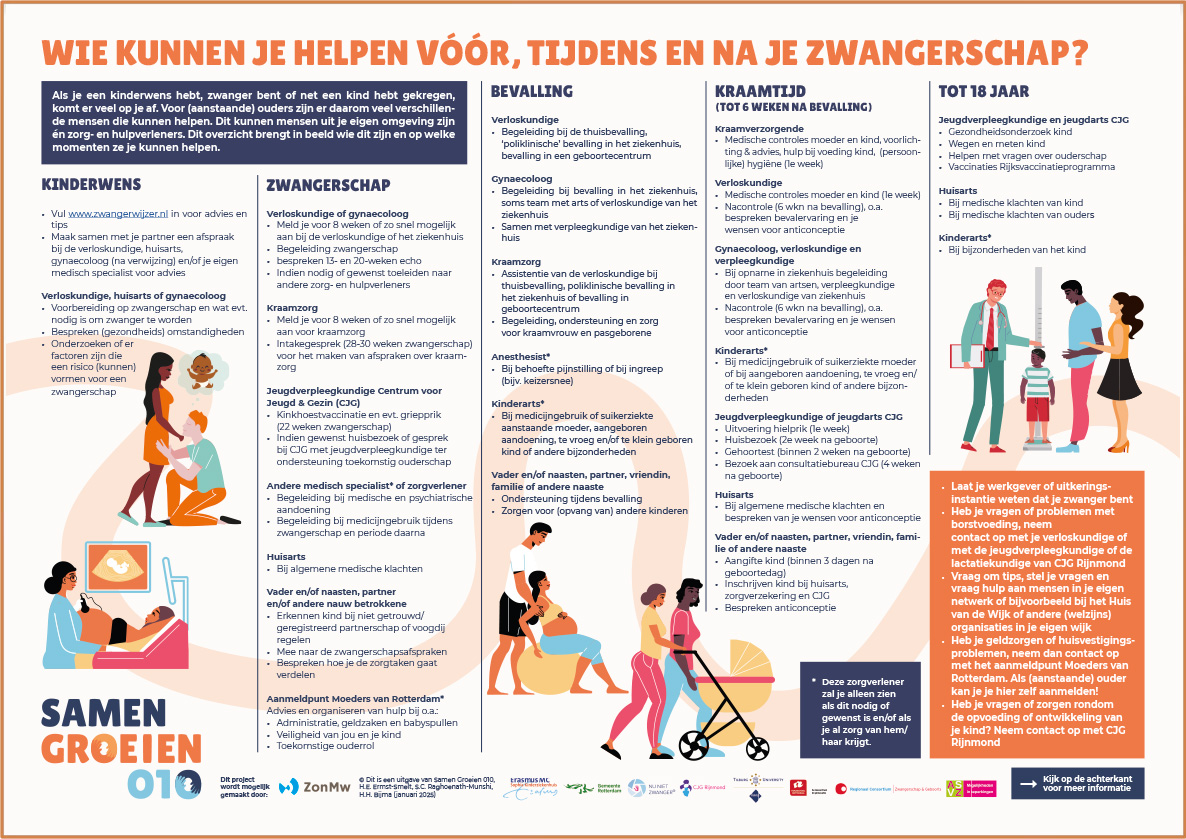 010 Resultaten zorg afbeelding